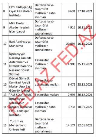 Mərkəzi Bankın yeni şefi də TENDER ÇEMPİONU ilə ortaq oldu... Mərkəzi Bankın yeni şefi də TENDER ÇEMPİONU ilə ortaq oldu...