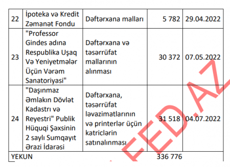 Mərkəzi Bankın yeni şefi də TENDER ÇEMPİONU ilə ortaq oldu... Mərkəzi Bankın yeni şefi də TENDER ÇEMPİONU ilə ortaq oldu...
