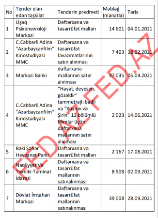 Mərkəzi Bankın yeni şefi də TENDER ÇEMPİONU ilə ortaq oldu... Mərkəzi Bankın yeni şefi də TENDER ÇEMPİONU ilə ortaq oldu...