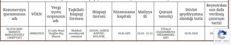 Gəncə Gənclər Evində şübhəli satınalmalar Gəncə Gənclər Evində şübhəli satınalmalar