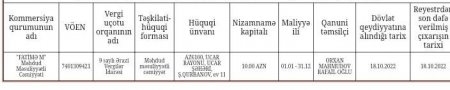 Gəncə Gənclər Evində şübhəli satınalmalar Gəncə Gənclər Evində şübhəli satınalmalar