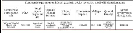 Gəncə Gənclər Evində şübhəli satınalmalar Gəncə Gənclər Evində şübhəli satınalmalar