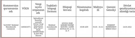 Yenicə təsdiq olunan rektorun çətiri altında ŞÜBHƏLİ İŞLƏR... Yenicə təsdiq olunan rektorun çətiri altında ŞÜBHƏLİ İŞLƏR...
