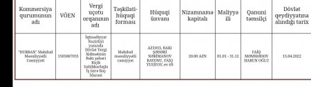 Yenicə təsdiq olunan rektorun çətiri altında ŞÜBHƏLİ İŞLƏR... Yenicə təsdiq olunan rektorun çətiri altında ŞÜBHƏLİ İŞLƏR...