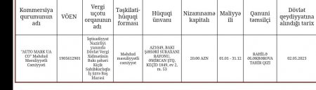 Yenicə təsdiq olunan rektorun çətiri altında ŞÜBHƏLİ İŞLƏR... Yenicə təsdiq olunan rektorun çətiri altında ŞÜBHƏLİ İŞLƏR...