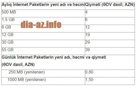 AY MAŞALLAH: “Azercell” də bahalaşmaya öz TÖHFƏSİNİ VERDİ... AY MAŞALLAH: “Azercell” də bahalaşmaya öz TÖHFƏSİNİ VERDİ...