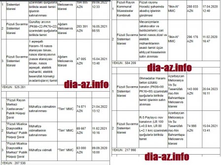 Bu da Alı Alıyevin TENDER-MENDER OYUNBAZLIĞI... Bu da Alı Alıyevin TENDER-MENDER OYUNBAZLIĞI...