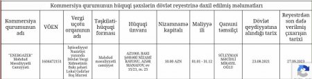 Nazirliyin 682.000 manatlıq satınalmasını udan şirkət kimindir? Nazirliyin 682.000 manatlıq satınalmasını udan şirkət kimindir?