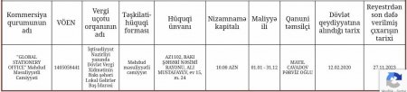 Qalibləri nazirliyin Maliyyə şöbəsinin müdiri seçir? Qalibləri nazirliyin Maliyyə şöbəsinin müdiri seçir?