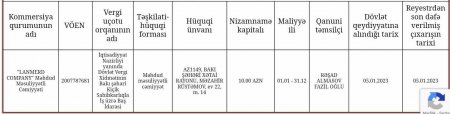 Qalibləri nazirliyin Maliyyə şöbəsinin müdiri seçir? Qalibləri nazirliyin Maliyyə şöbəsinin müdiri seçir?