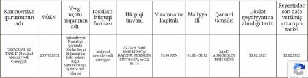 Qalibləri nazirliyin Maliyyə şöbəsinin müdiri seçir? Qalibləri nazirliyin Maliyyə şöbəsinin müdiri seçir?