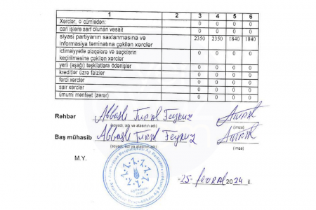 “Tural Abbaslı ilə Pənah Hüseyn baş mühasib oldular” “Tural Abbaslı ilə Pənah Hüseyn baş mühasib oldular”