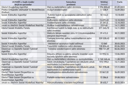 Babayevin kantorunda ƏCAİB-QƏRAİB İŞLƏR... Babayevin kantorunda ƏCAİB-QƏRAİB İŞLƏR...