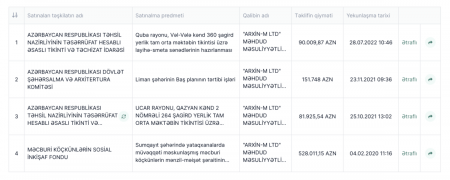 Layihə İnstitutunun direktoru öz şirkətini “tender çempionu” etdirir? Layihə İnstitutunun direktoru öz şirkətini “tender çempionu” etdirir?