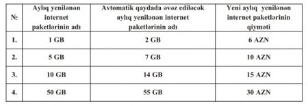 “Azercell” gələn aydan bu tarifləri ləğv edir “Azercell” gələn aydan bu tarifləri ləğv edir