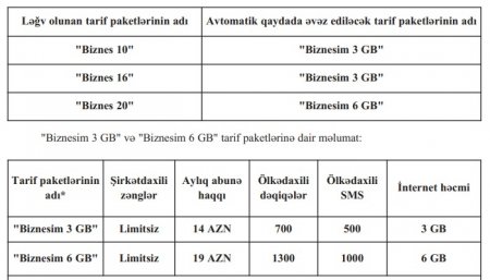 “Azercell” gələn aydan bu tarifləri ləğv edir “Azercell” gələn aydan bu tarifləri ləğv edir
