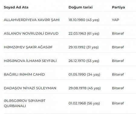Novruz Aslan olmasın... kim olursa-olsun... Novruz Aslan olmasın... kim olursa-olsun...