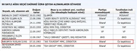 “365 tourism” şirkəti 50 nəfərin 132 min 700 manat pulunu mənimsəyib... “365 tourism” şirkəti 50 nəfərin 132 min 700 manat pulunu mənimsəyib...