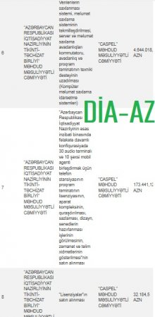 Azərbaycanda “Caspel”dən başqa İT şirkəti yoxdur? Azərbaycanda “Caspel”dən başqa İT şirkəti yoxdur?