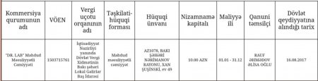 Geologiya və Geofizika İnstitutunun şübhəli satınalmaları... Geologiya və Geofizika İnstitutunun şübhəli satınalmaları...